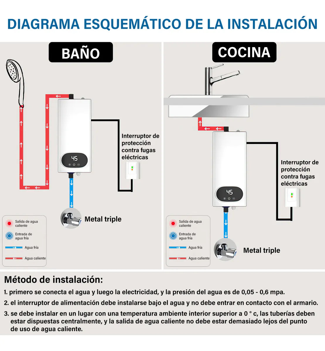 Calentador De Ducha Eléctrico LCD